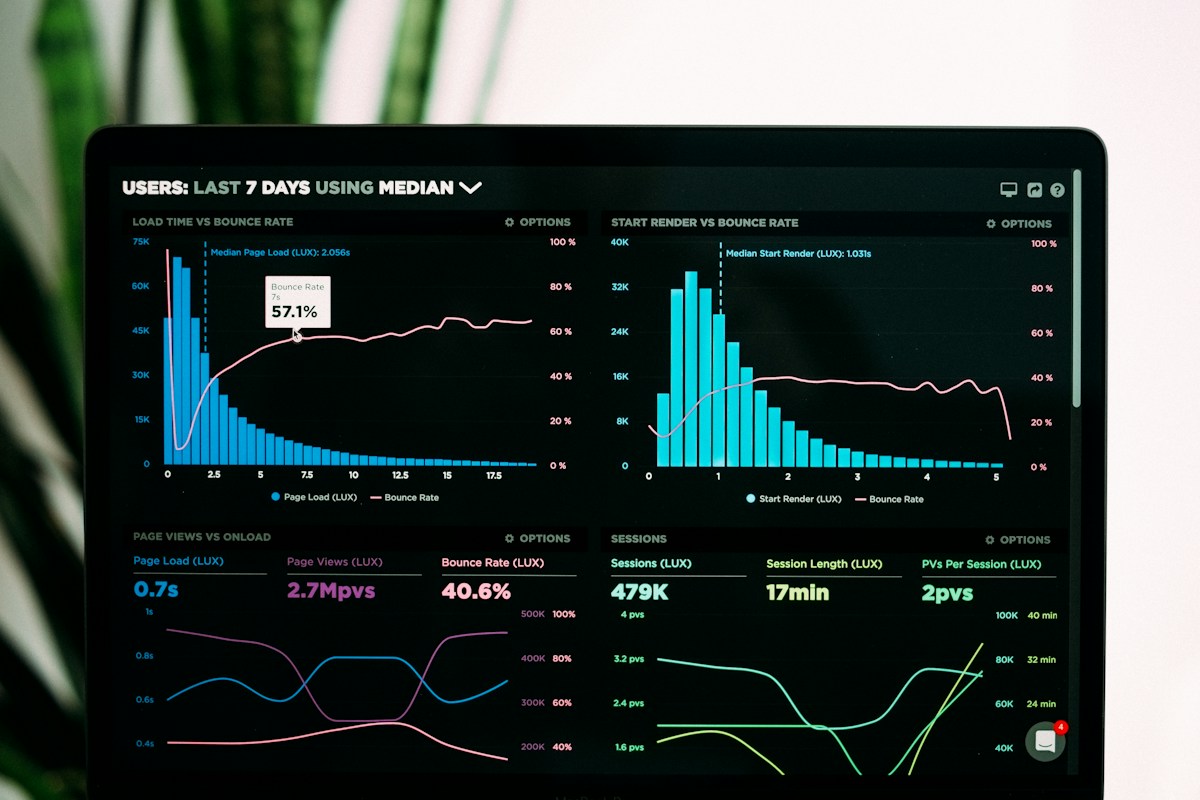 Data visualizations and analytics dashboards, illustrating funnel analysis and evidence-based experimentation